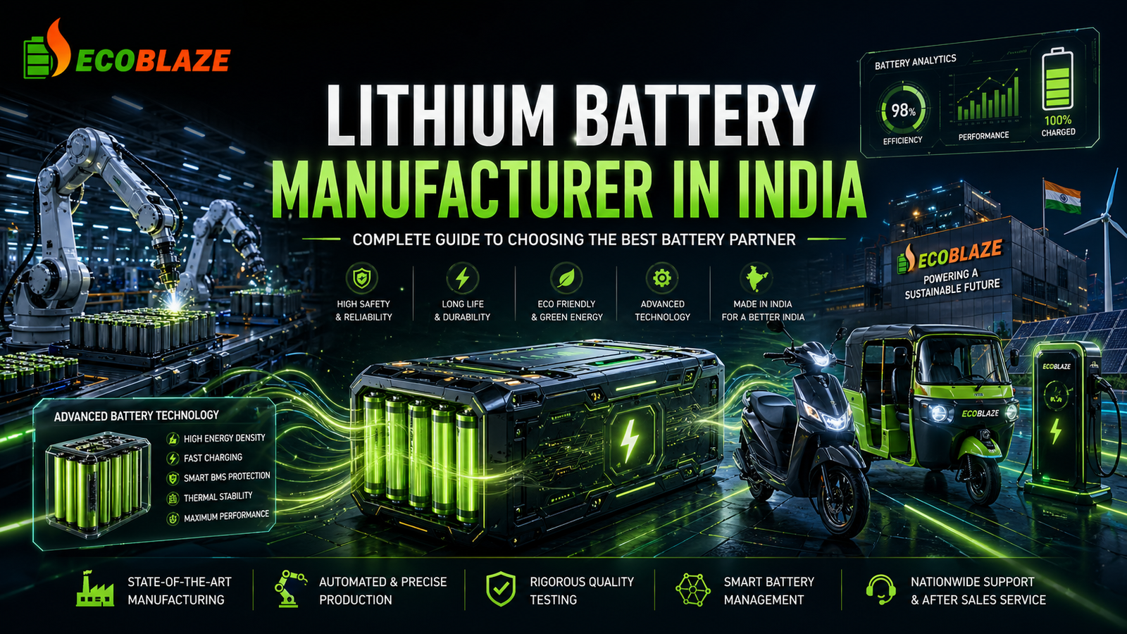 Lithium Battery Manufacturer in India Complete Guide to Choosing the Best Battery Partner