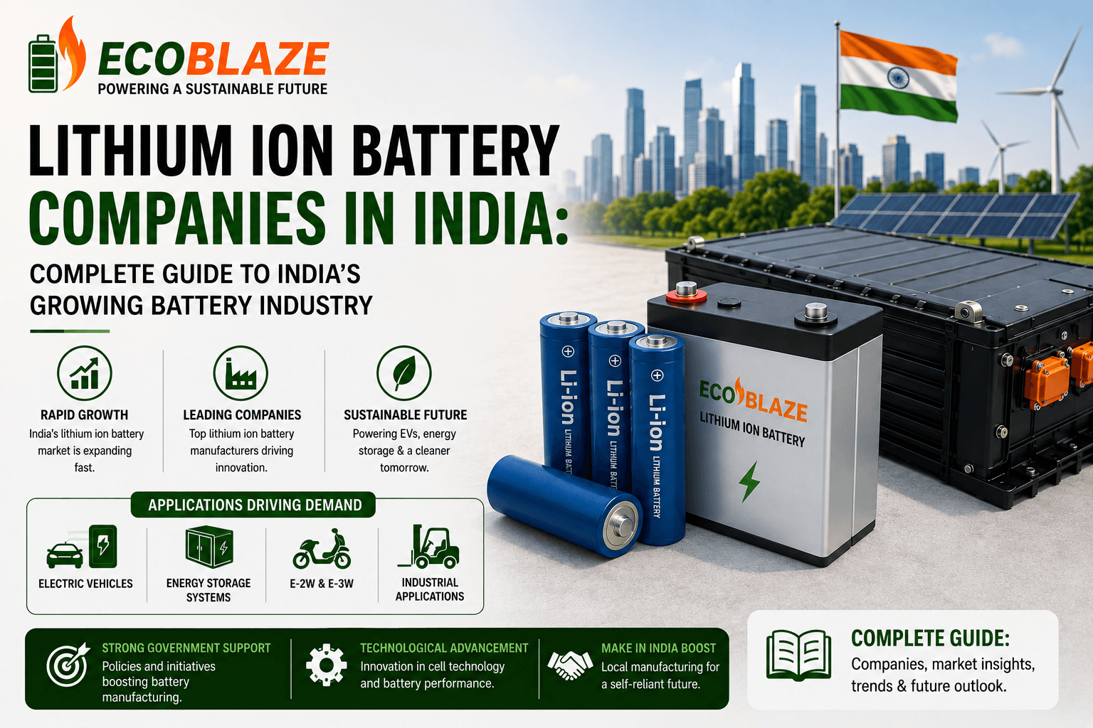 Lithium Ion Battery Companies in India Complete Guide to India's Growing Battery Industry